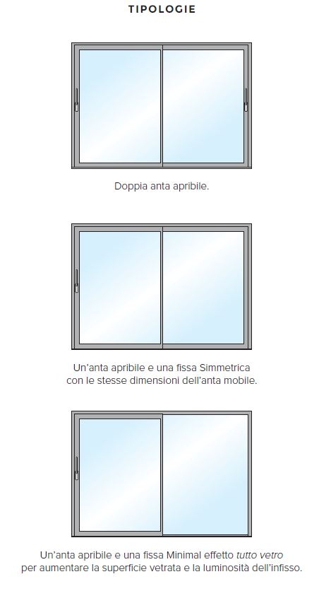 Tipologie di apertura